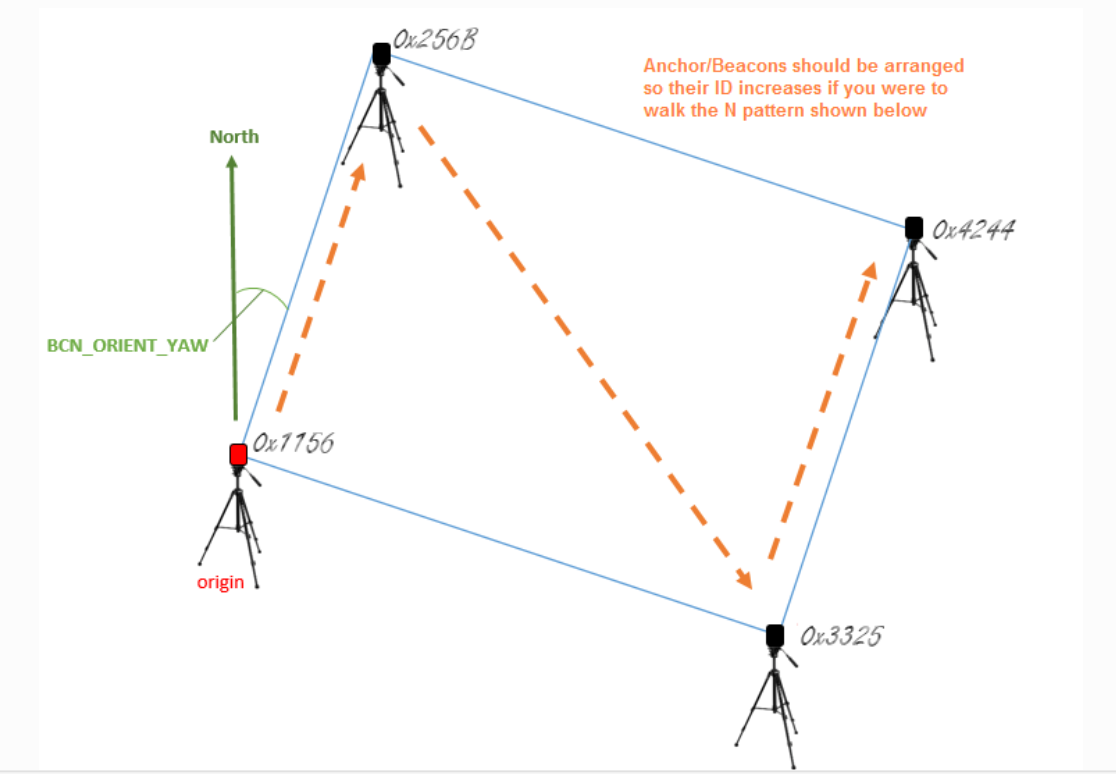Pozyx UWB Indoor Positioning System